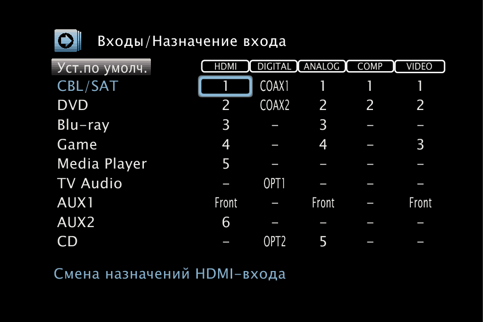 GUI InputAssign X4E3
